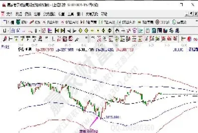 期货底部并排三个阴线(期货三根大阴线后的走势) (https://www.njaxzs.com/) 期货投资 第1张