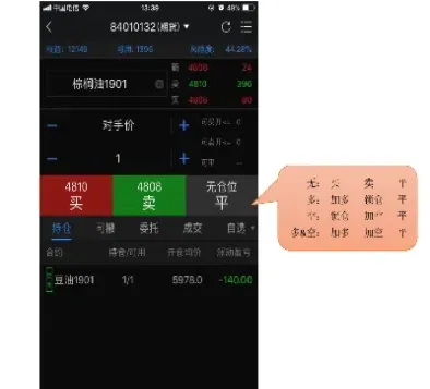 期货投资者下单方式(期货投资者下单方式有哪些) (https://www.njaxzs.com/) 期货开户 第1张