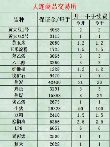 天富期货手续费多少(天富期货手续费计算公式) (https://www.njaxzs.com/) 黄金期货 第1张