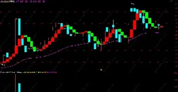 期货量仓指标哪个好用(期货量仓价实盘分析) (https://www.njaxzs.com/) 原油期货 第1张