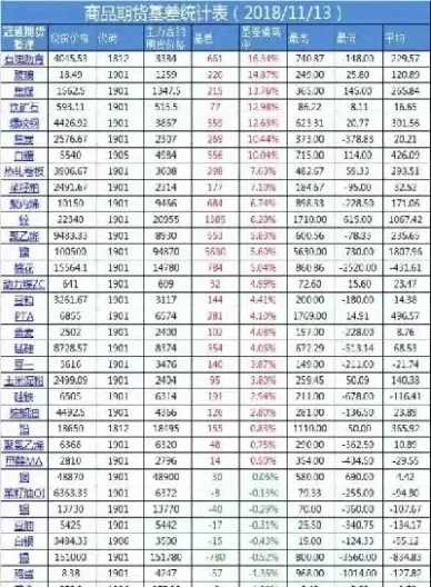 2105玉米期货基差多少(玉米期货2105价格走势) (https://www.njaxzs.com/) 期货直播间 第1张