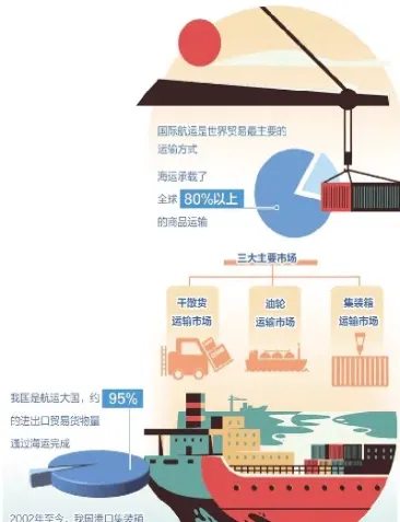航运指数期货交易(国际航运指数期货) (https://www.njaxzs.com/) 黄金期货 第1张
