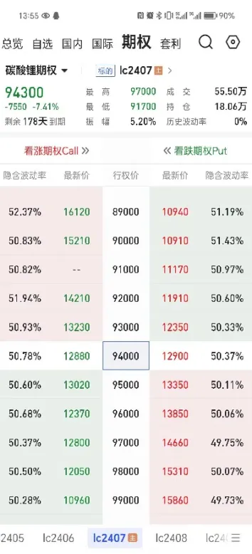 期货市场出现异常情况(为何会出现期货市场) (https://www.njaxzs.com/) 期货开户 第1张