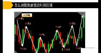 商品期货短线怎么做(商品期货短线怎么做交易) (https://www.njaxzs.com/) 期货开户 第1张