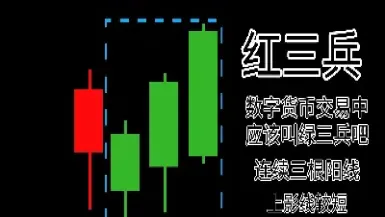 期货上升趋势反转走势图k线(期货上涨趋势跟下跌趋势怎么看) (https://www.njaxzs.com/) 期货开户 第1张