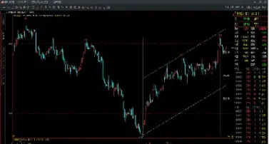 期货持仓量技术指标是什么(期货持仓量指标缩写) (https://www.njaxzs.com/) 期货直播间 第1张