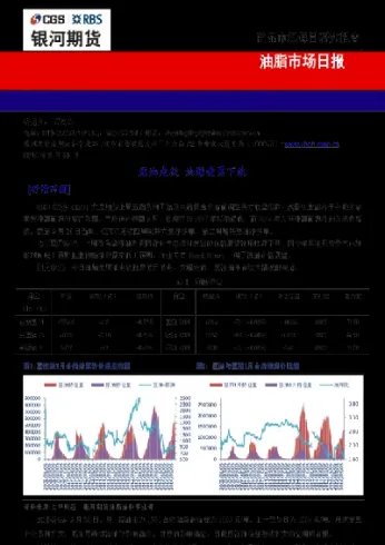 油脂期货为何下跌了(油脂期货的牛市何时来) (https://www.njaxzs.com/) 黄金期货 第1张