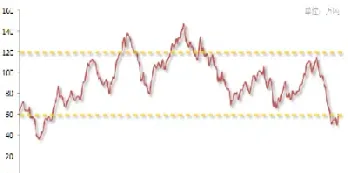 甲醇期货创出近4年新低(甲醇205期货今日行情) (https://www.njaxzs.com/) 黄金期货 第1张