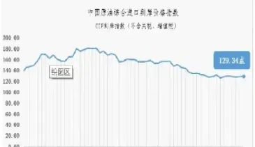 上海期货原油指数(原油期货指数有哪些) (https://www.njaxzs.com/) 内盘期货 第1张