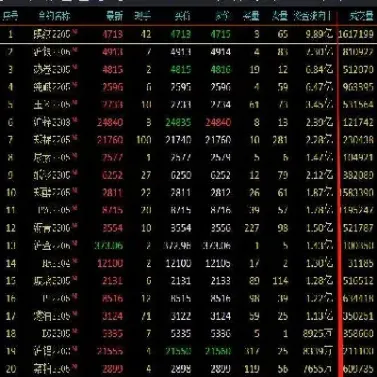 资金流入期货价格下跌(资金流入期货价格下跌的原因) (https://www.njaxzs.com/) 期货投资 第1张