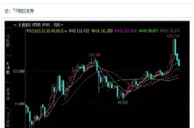 国债期货 资金门槛(国债期货资金门槛是多少) (https://www.njaxzs.com/) 原油期货 第1张