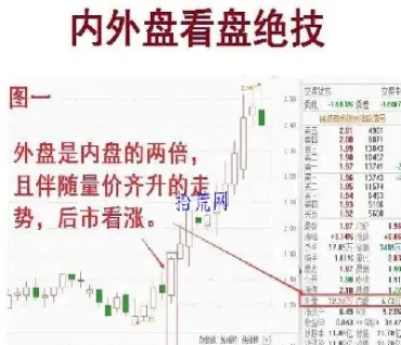 期货内盘大于外盘怎嘛上涨(期货外盘大于内盘意味着什么) (https://www.njaxzs.com/) 内盘期货 第1张