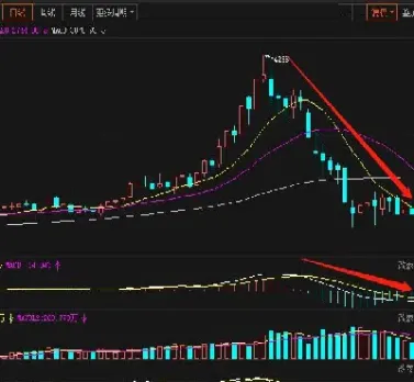 期货关键点的把握(期货买入关键点) (https://www.njaxzs.com/) 黄金期货 第1张