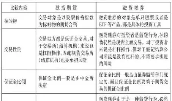 股指期货和股指期权的区别是什么(股指期货和股指期权的区别是什么意思) (https://www.njaxzs.com/) 期货开户 第1张