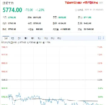 纸浆期货弱势反弹(纸浆期货涨跌与什么有关) 期货投资 第1张-爱新财经 纸浆期货弱势反弹(纸浆期货涨跌与什么有关) (https://www.njaxzs.com/) 期货投资 第1张