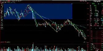 期货如何把握买卖点(期货如何卖出一手) (https://www.njaxzs.com/) 期货开户 第1张