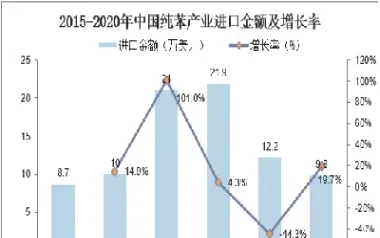 纯苯期货是根据什么上涨下跌(纯苯期货行情今日走势) (https://www.njaxzs.com/) 期货投资 第1张