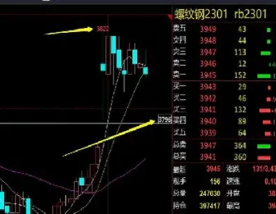 黄金期货均线参数设置(黄金期货均线设置) (https://www.njaxzs.com/) 黄金期货 第1张