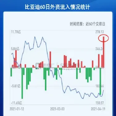 外资撤离对期货的影响是什么现象(期货市场受消息影响大吗) (https://www.njaxzs.com/) 期货开户 第1张