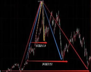 期货交易的制胜之道(期货制胜一百零八招) (https://www.njaxzs.com/) 原油期货 第1张