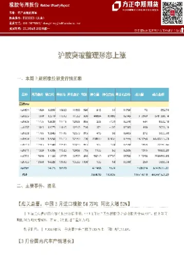 期货橡胶生产成本(橡胶期货指的是什么) (https://www.njaxzs.com/) 原油期货 第1张
