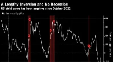 美国股指期货扩大跌势(美股指期货下挫) (https://www.njaxzs.com/) 期货开户 第1张