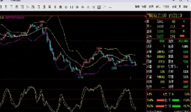 期货的技术评析(期货基本技术分析) (https://www.njaxzs.com/) 黄金期货 第1张
