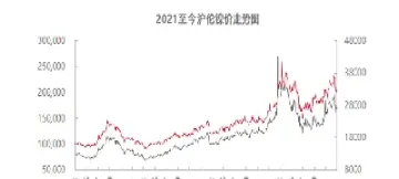 电解镍期货库存统计(电解镍期货) (https://www.njaxzs.com/) 原油期货 第1张
