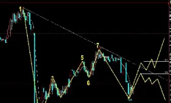 实时螺纹钢期货行情走势图(螺纹钢期货价格走势图今日行情) (https://www.njaxzs.com/) 期货开户 第1张