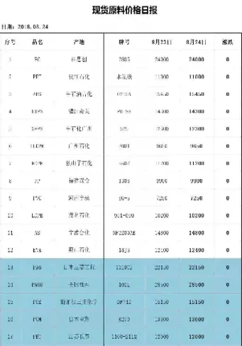 塑料原料期货报价(塑料原料期货报价表) (https://www.njaxzs.com/) 期货投资 第1张
