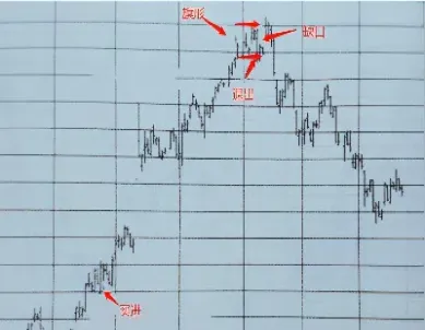 期货是突破后进场还是突破中进场(期货突破进场好还是回调进场好) (https://www.njaxzs.com/) 黄金期货 第1张