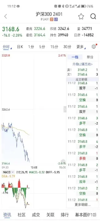买股指期货怎么买(买股指期货怎么买的) (https://www.njaxzs.com/) 期货投资 第1张