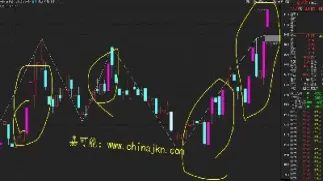 期货涨停前特征(期货涨停板后什么时候恢复交易) (https://www.njaxzs.com/) 内盘期货 第1张