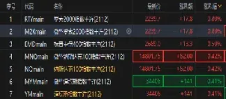 美3大股指期货(美三大股指期货) (https://www.njaxzs.com/) 内盘期货 第1张