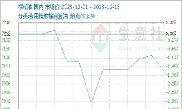 豆油1905期货实时行情(豆油期货实时行情) (https://www.njaxzs.com/) 期货开户 第1张