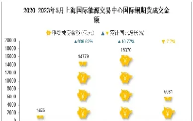 上海能源交易所期货数据(上海期货能源交易所) 黄金期货 第1张-爱新财经 上海能源交易所期货数据(上海期货能源交易所) (https://www.njaxzs.com/) 黄金期货 第1张
