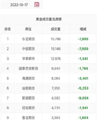 每年十一月黄金期货行情(每年12月份黄金走势) (https://www.njaxzs.com/) 期货直播间 第1张