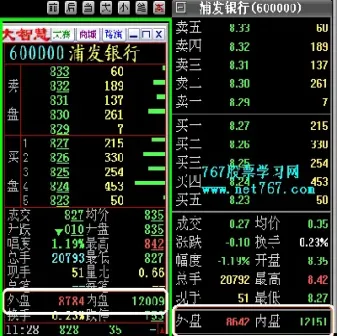 期货里怎样看外盘和内盘(期货里怎样看外盘和内盘的价格) (https://www.njaxzs.com/) 黄金期货 第1张