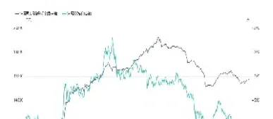股指期货三合约昨创新低(股指期货入门知识) (https://www.njaxzs.com/) 原油期货 第1张