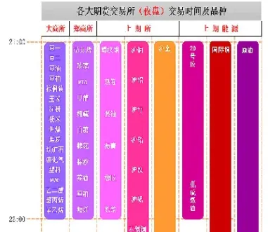 期货夜盘的时间表(期货夜盘休市时间) (https://www.njaxzs.com/) 原油期货 第1张