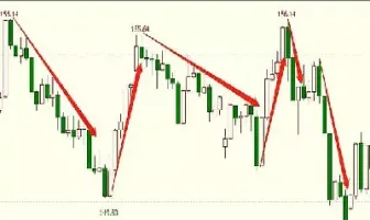 期货的最高境界是不投(期货不止损的最高境界) (https://www.njaxzs.com/) 期货开户 第1张