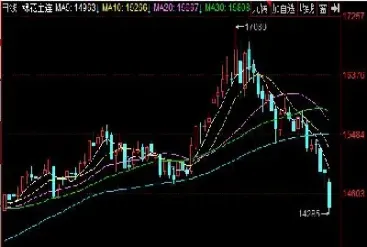 棉花期货是涨是跌(棉花期货今天消息) (https://www.njaxzs.com/) 期货投资 第1张