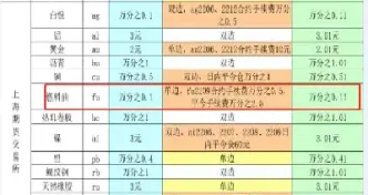 燃料油期货交易标准(燃料油期货价格) (https://www.njaxzs.com/) 原油期货 第1张