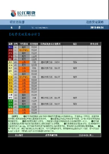 期货15分钟突破策略(期货5分钟和15分钟哪个好) (https://www.njaxzs.com/) 原油期货 第1张