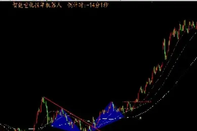 期货断崖形态怎么看(期货下跌中的反弹怎么看) (https://www.njaxzs.com/) 期货投资 第1张