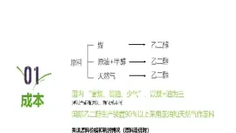 乙二醇和棉花期货哪个好(乙二醇期货和原油期货的关系) (https://www.njaxzs.com/) 期货投资 第1张