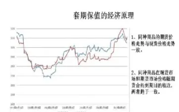 期货保值怎么回事(期货返还手续费是怎么回事) (https://www.njaxzs.com/) 期货直播间 第1张