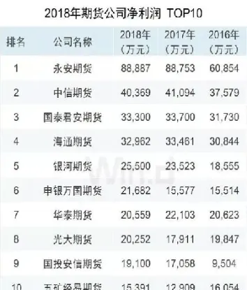 历年期货品种数量(历年期货大行情) (https://www.njaxzs.com/) 期货开户 第1张