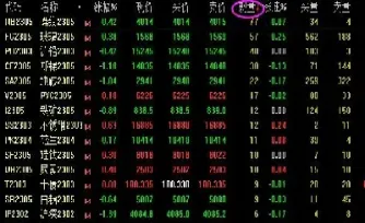 期货的持仓分布(pvc期货持仓) (https://www.njaxzs.com/) 内盘期货 第1张