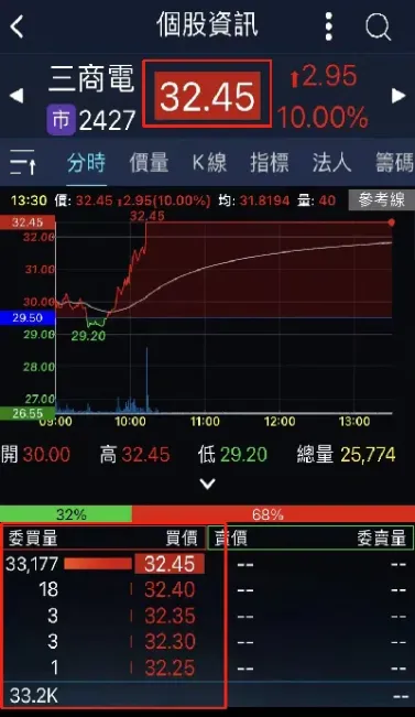 期货突然涨停(期货突然涨停后跌停) (https://www.njaxzs.com/) 期货直播间 第1张